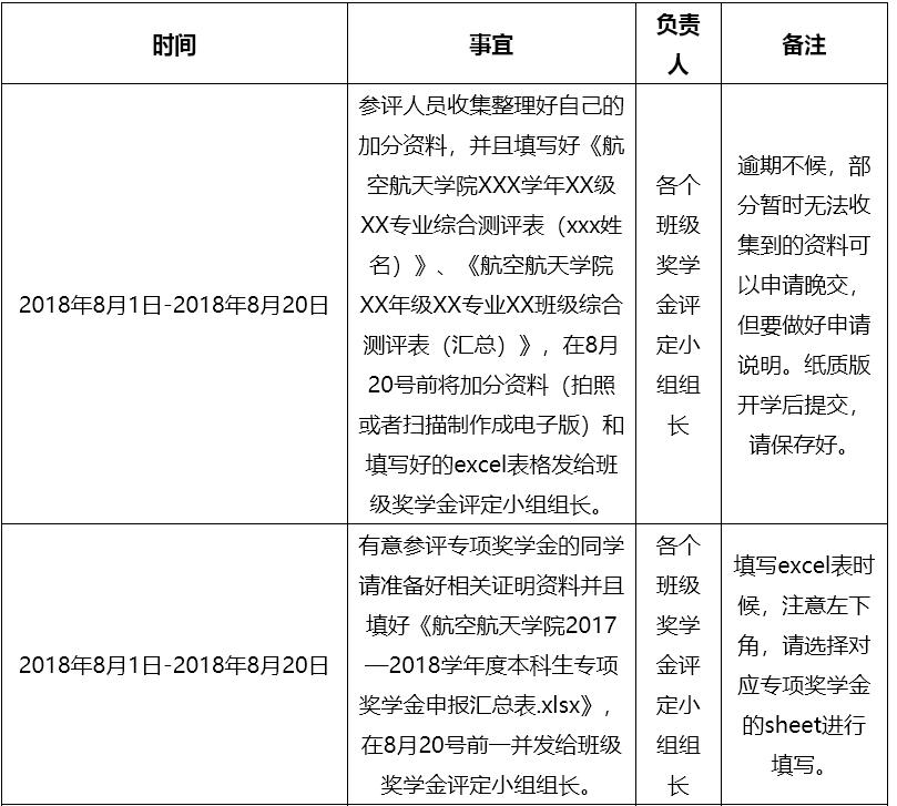 表456